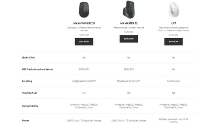 LOGITECH MX ANYWHERE 3S  MOUSE With 8000 DPI Compatibility Windows, macOS, iPadOS, ChromeOS, Linux - Graphite (2 YEARS WEARRANTY BY BAN LEONG TECHNOLOGY PTE LTD)